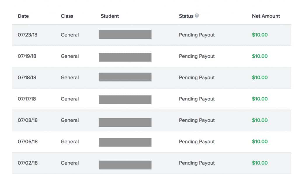 Using Tailwind helped boost my affiliate income each month!