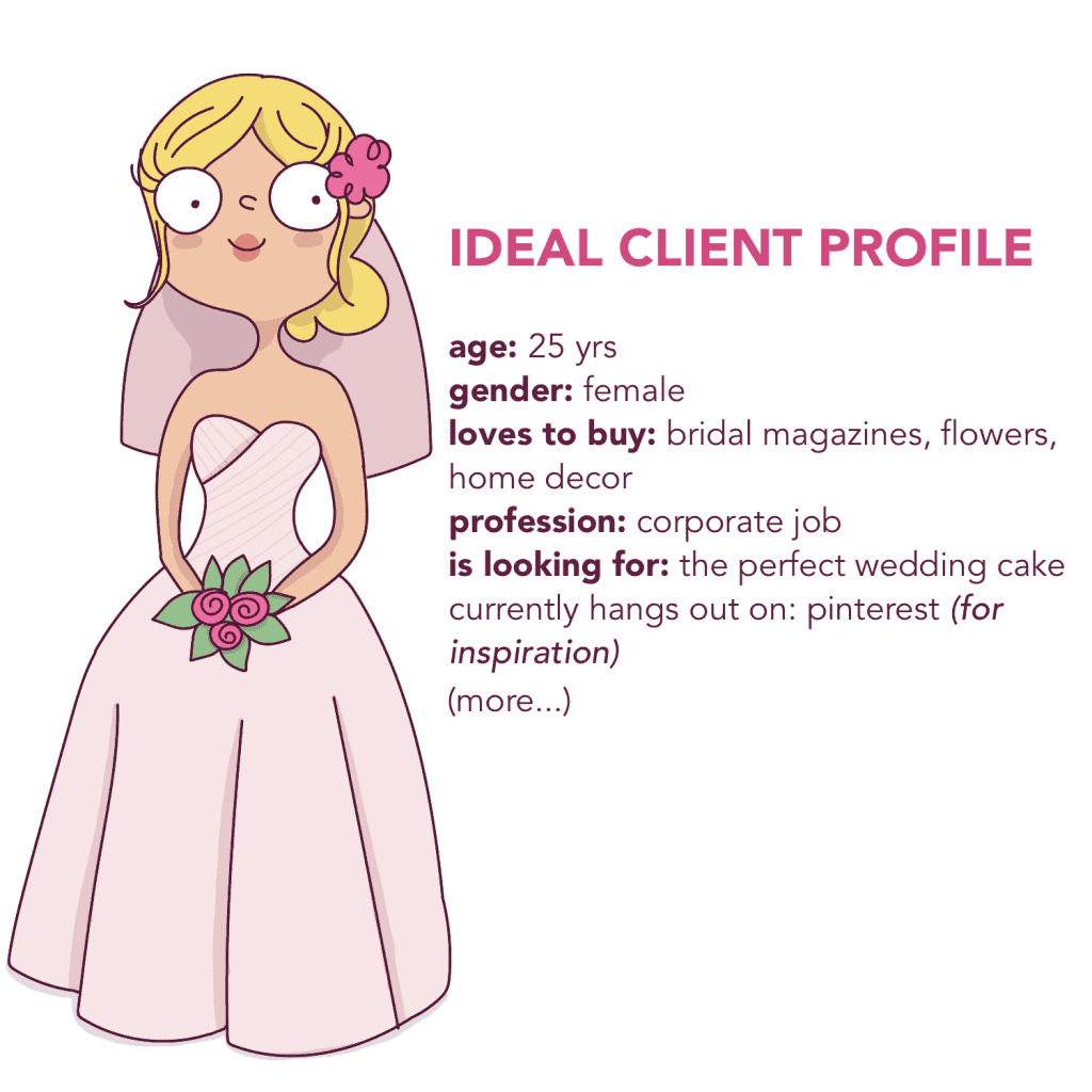 In order to find clients for your business quickly, you first need to define your ideal client profile.
