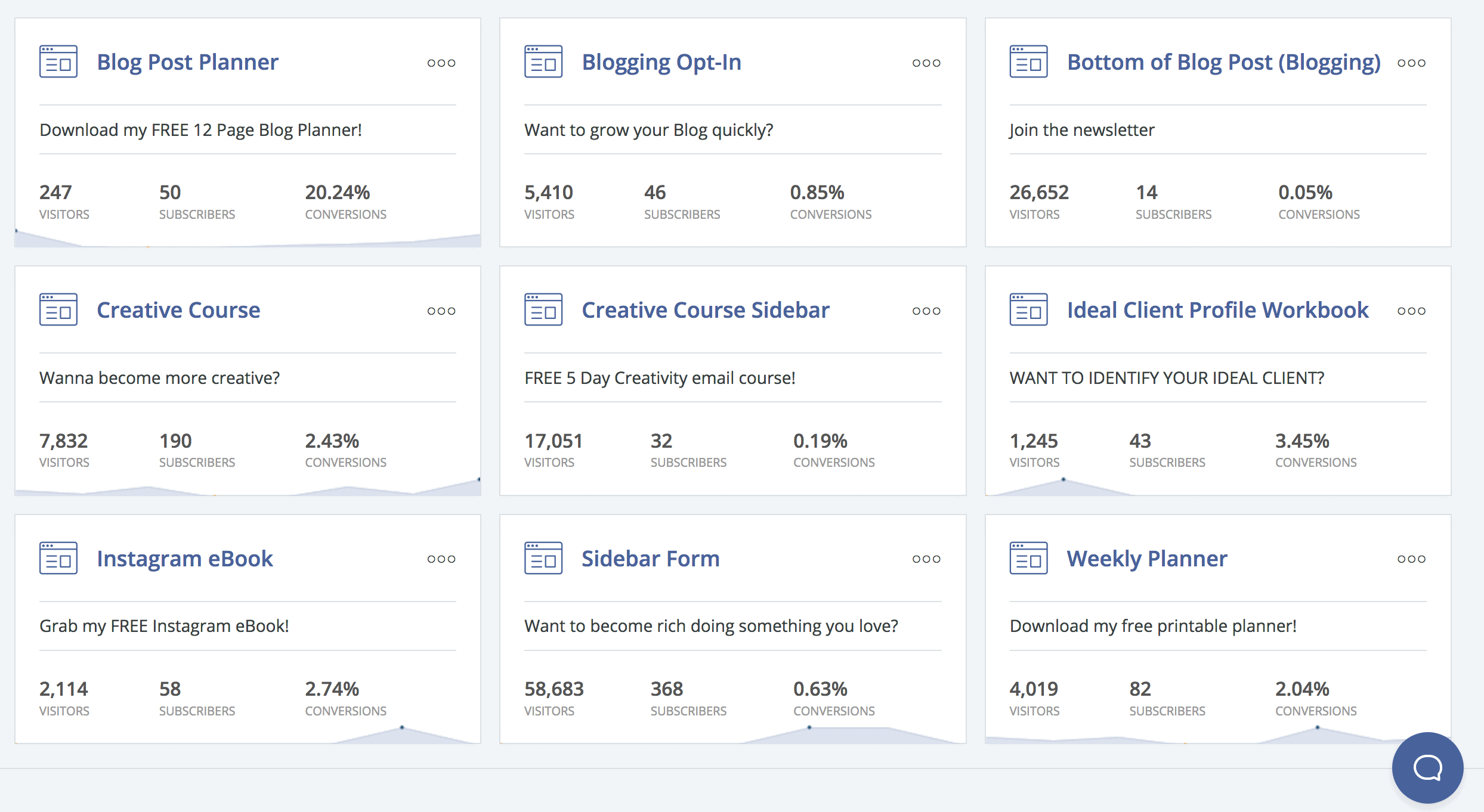 Convertkit helped me increase my subscribers dramatically!