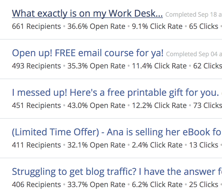 Convertkit shows you detailed metrics on each broadcast email you send out to your readers. This helps you understand your target groups. 