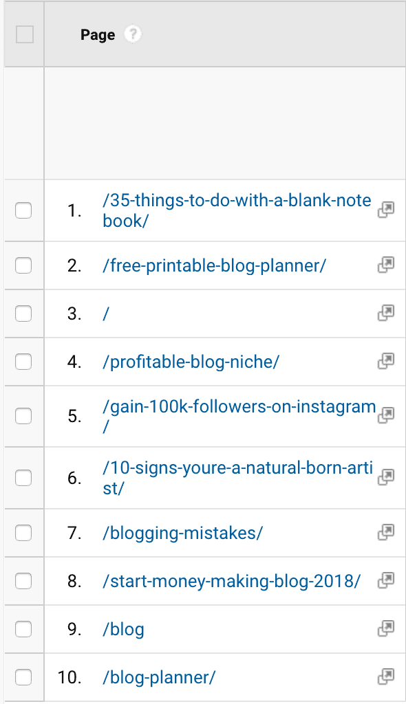 The best way to write a viral blog post is to see which content of yours has already gone viral! Then try and write similar posts to boost your virality!