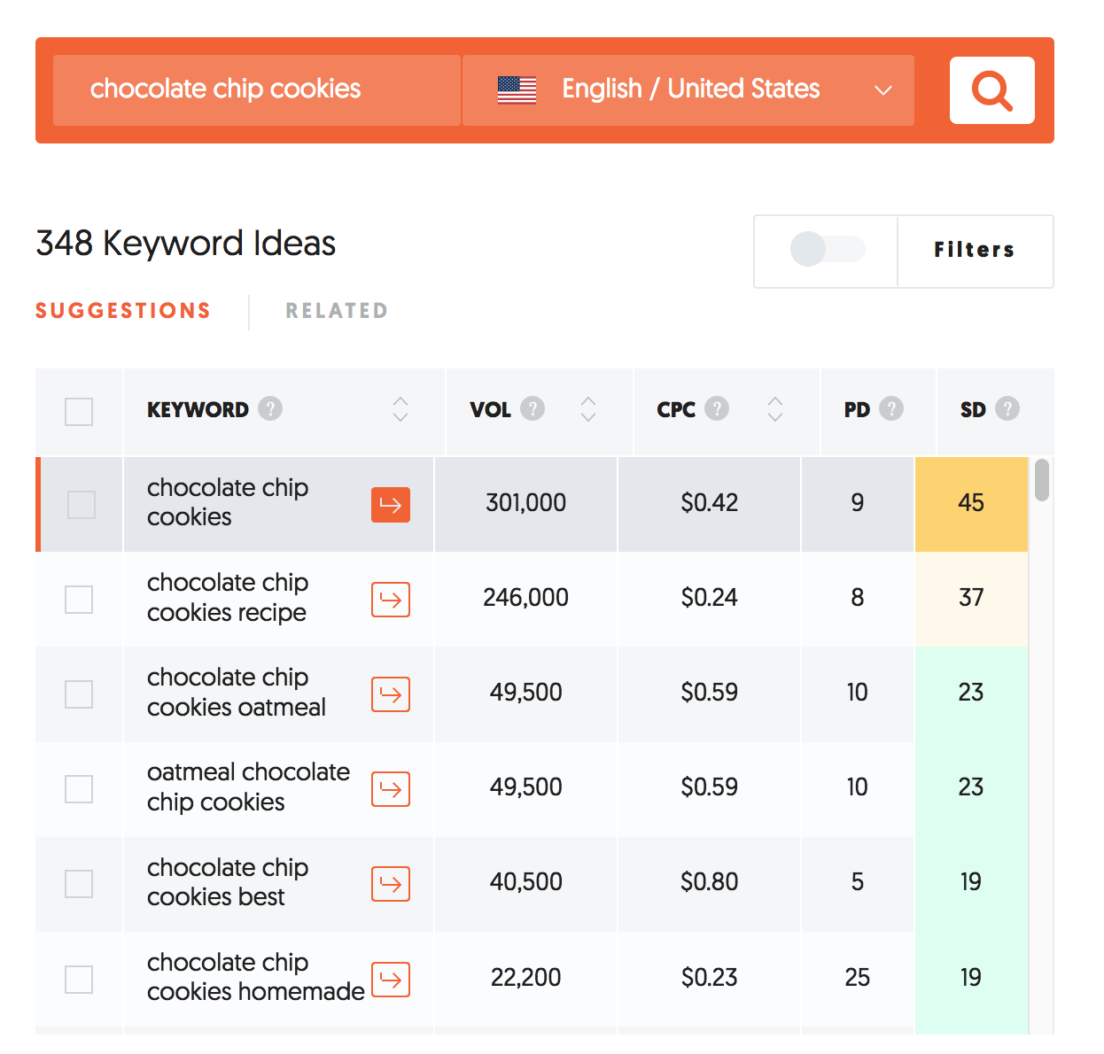 The search volume of this keyword is really high and it's going to be extremely difficult to rank for. This is one of the deadliest SEO mistakes to avoid. 