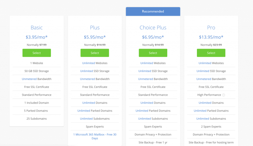 Choose your Bluehost Package