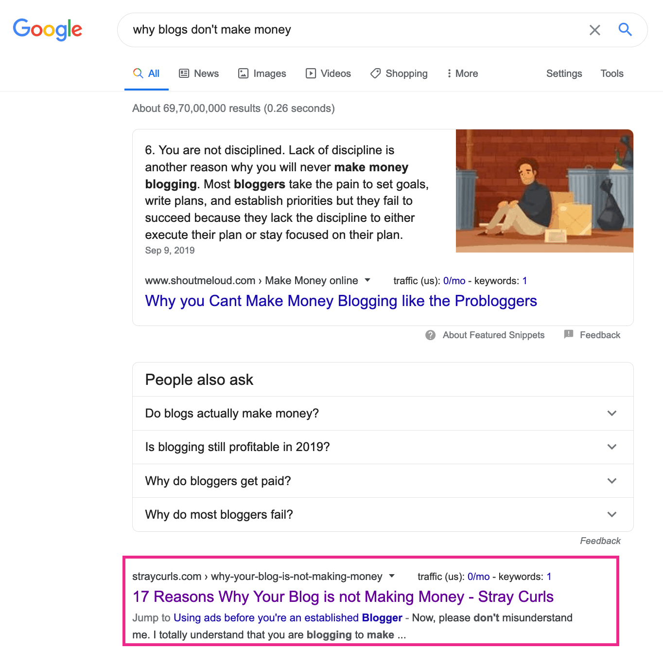 It's easy to rank on the front page of a search engine if you know how to write highly SEO optimised posts. 