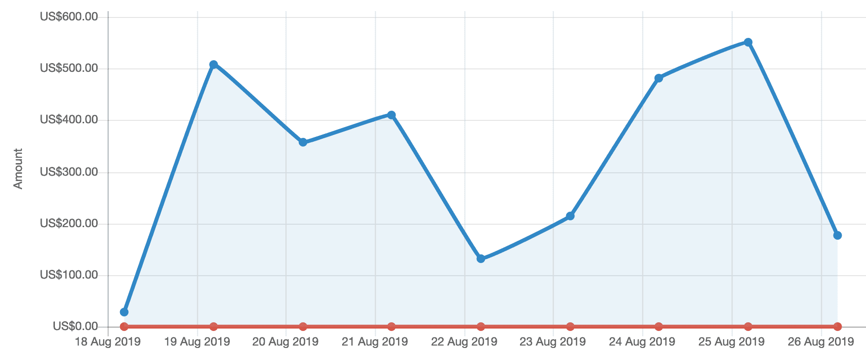 My third eBook made a lot of sales. And this is because I kept my audience engaged till I was ready to launch the eBook. 