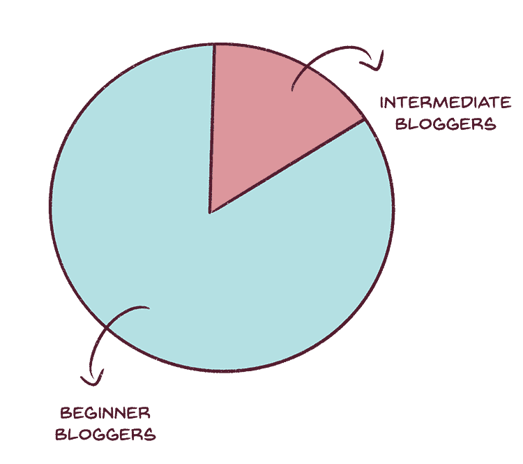 my target audience statistics