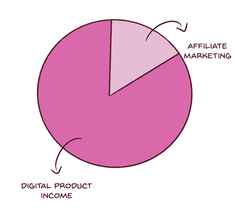 My blogging income statistics