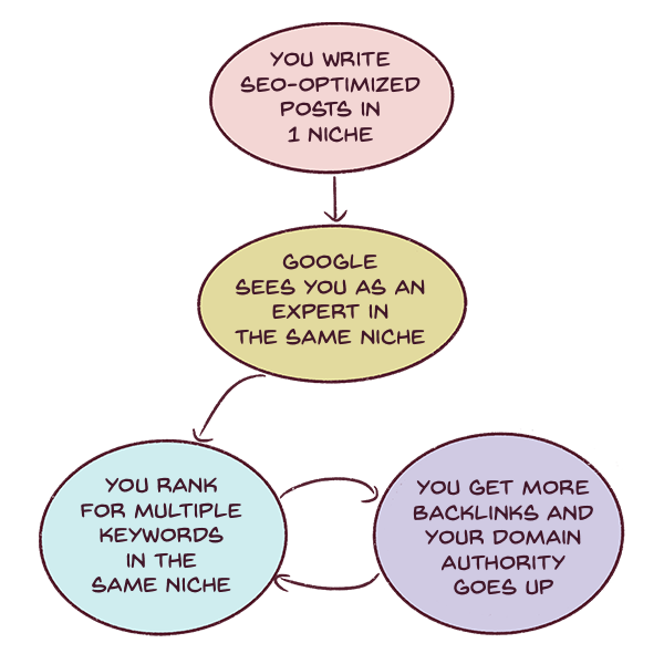 how to grow traffic to your blog