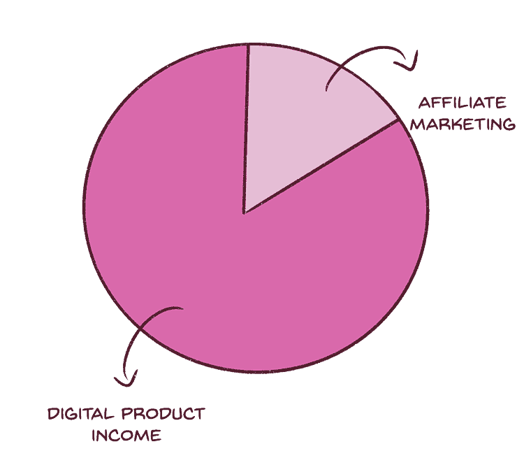 This is my blog income and how much I earn as a blogger in India