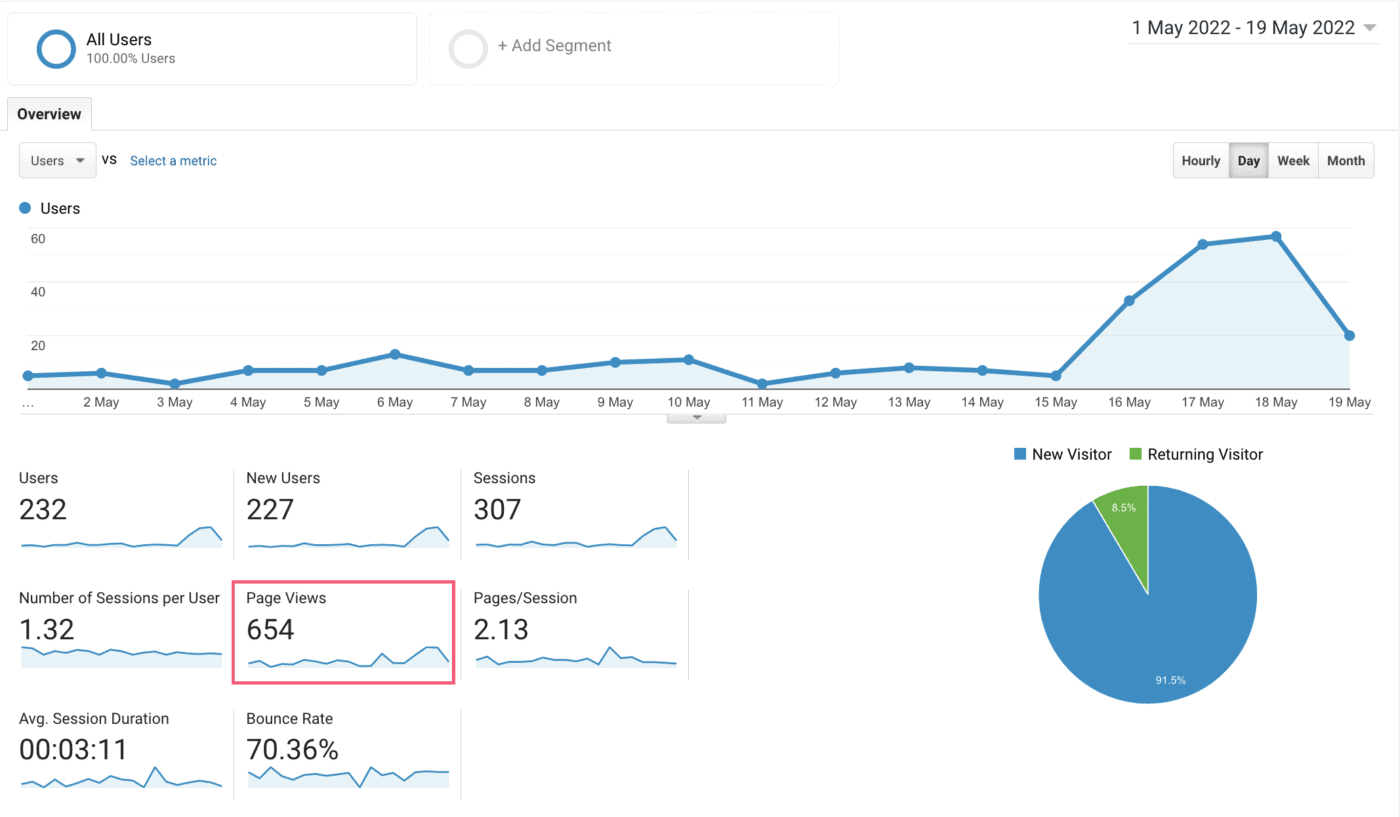 pageviews for my third blog 