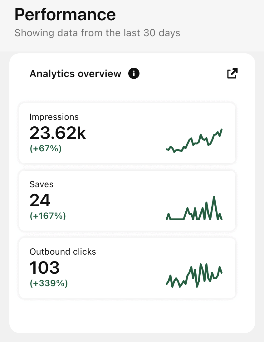 Pinterest traffic seems to be picking up now after 6 months