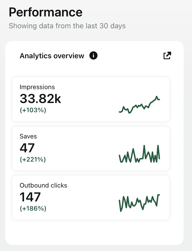 Pinterest Analytics