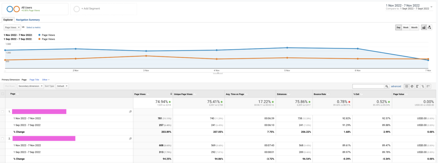 how to see which posts have lost traffic using google analytics
